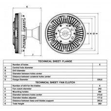 Ventilátor kuplung