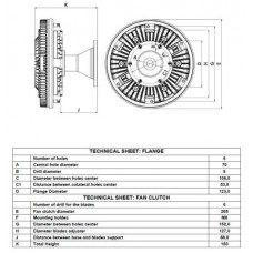 Ventilátor kuplung