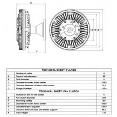 Ventilátor kuplung