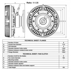 Ventilátor kuplung