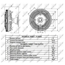Ventilátor kuplung