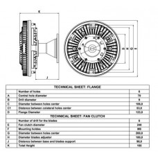 Ventilátor kuplung
