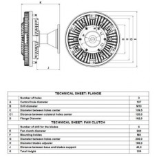 Ventilátor kuplung