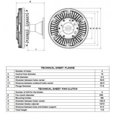 Ventilátor kuplung