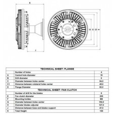 Ventilátor kuplung