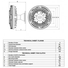 Ventilátor kuplung