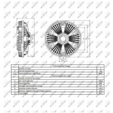 Ventilátor kuplung
