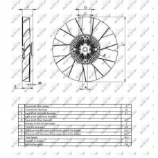 Ventilátor kuplung