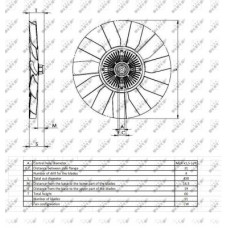Ventilátor kuplung