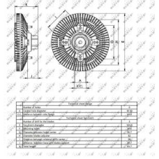 Ventilátor kuplung