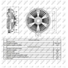 Ventilátor kuplung
