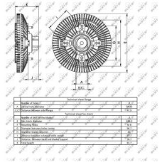 Ventilátor kuplung