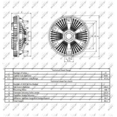 Ventilátor kuplung