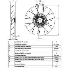 Ventilátor kuplung
