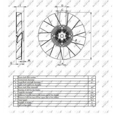 Ventilátor kuplung